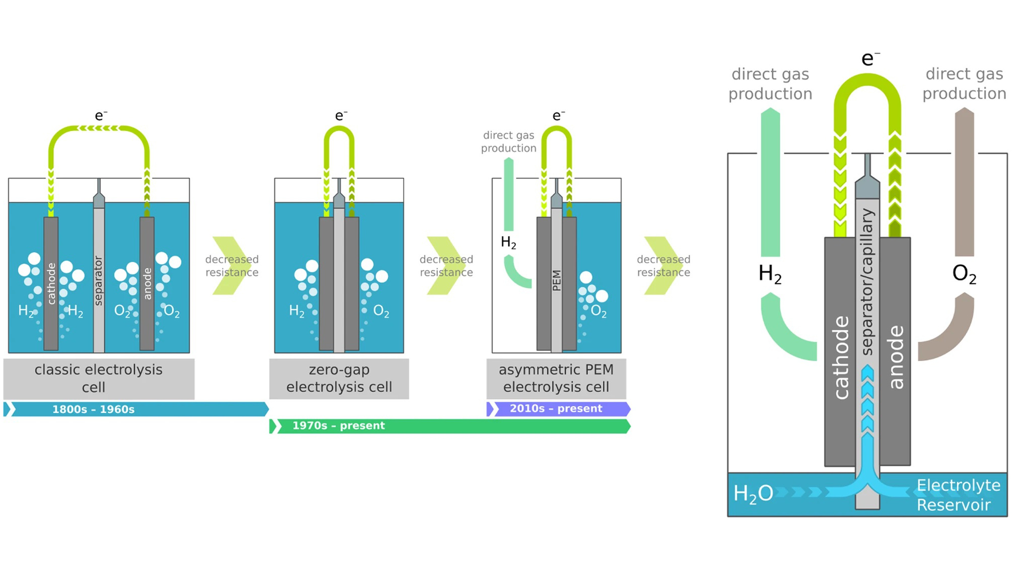 Homemade FUEL CELL / GAS TANK (how to) 