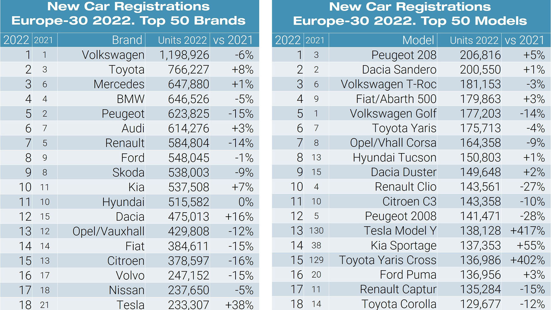 Top 10 Most Reliable European Car Brands in 2023