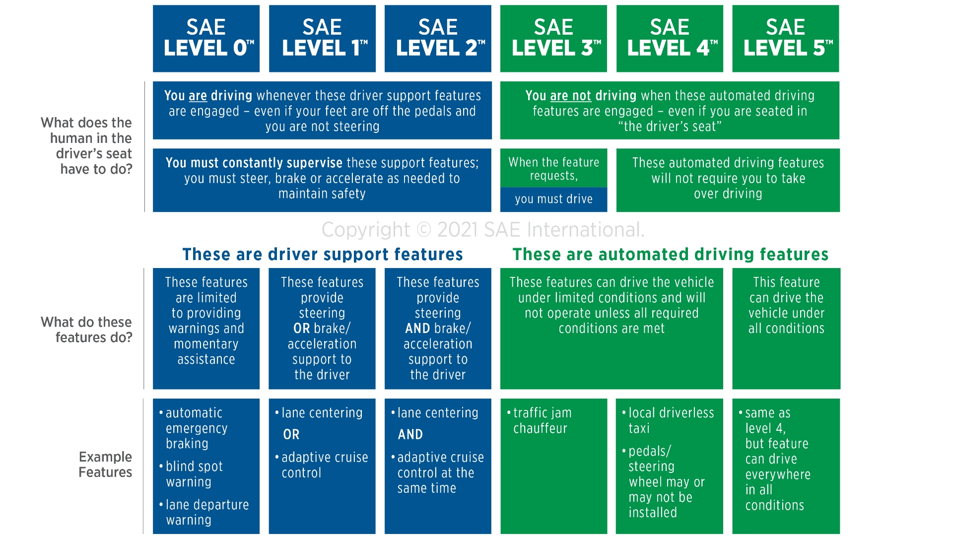 Minimum braking time control law; time evolution of the system states