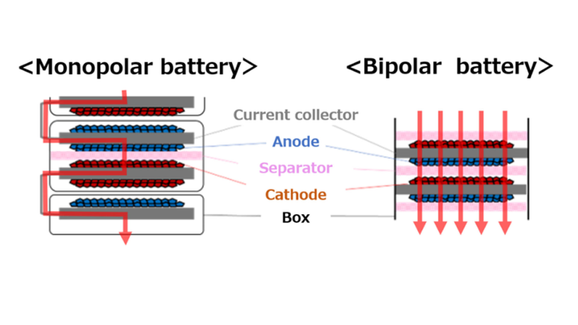 Lithium Jump Starter Disassembly Is Revealing