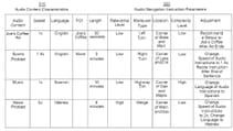 Table of hypothetical scenarios where the navigation would use audio information to make route suggestions