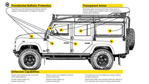 A design graphic of the Helderburg Bellatrix, armoured Land Rover Defender, side