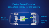 Graphic of ZF's range extender
