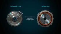 Axial-flux motor vs radial-flux motor