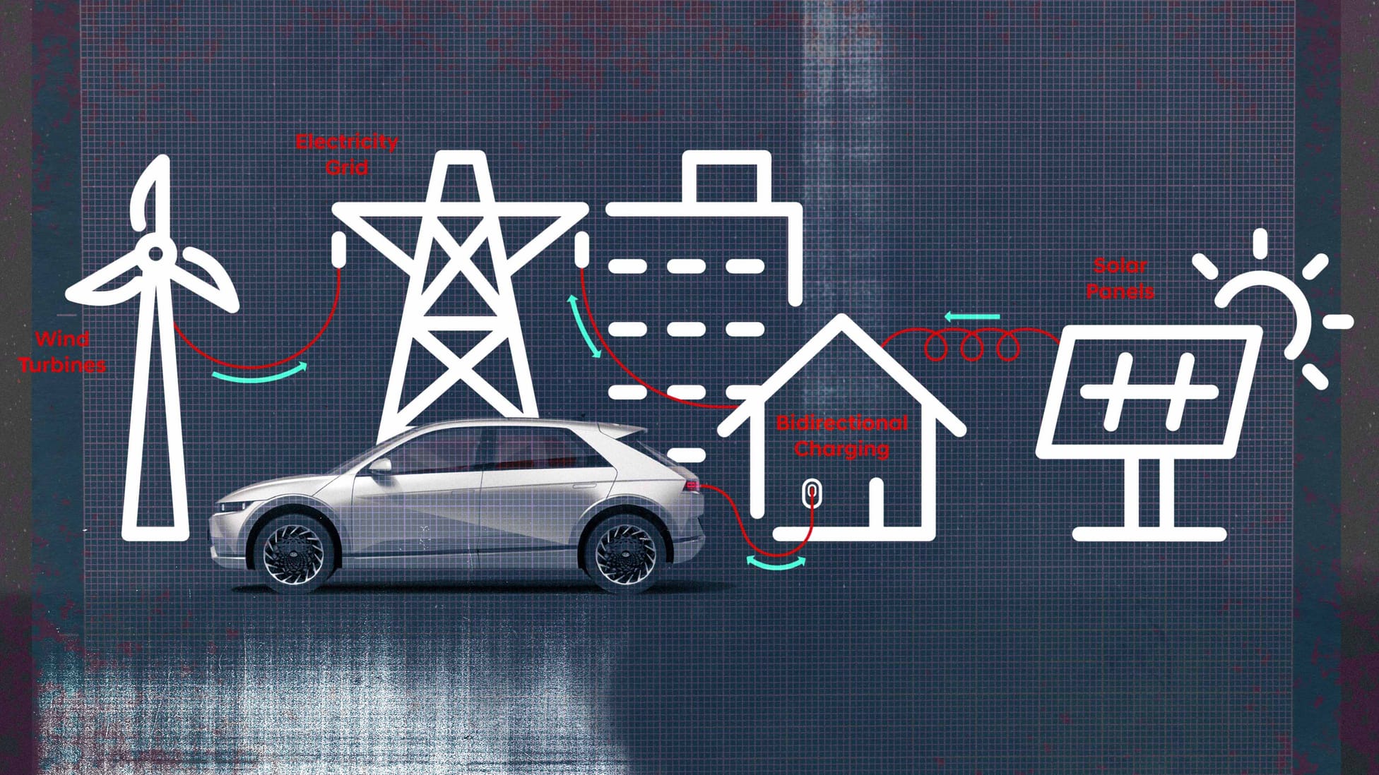 How does vehicle-to-grid tech work and how can it save you money? | Top ...