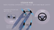 Mercedes-Benz Steer-by-wire design