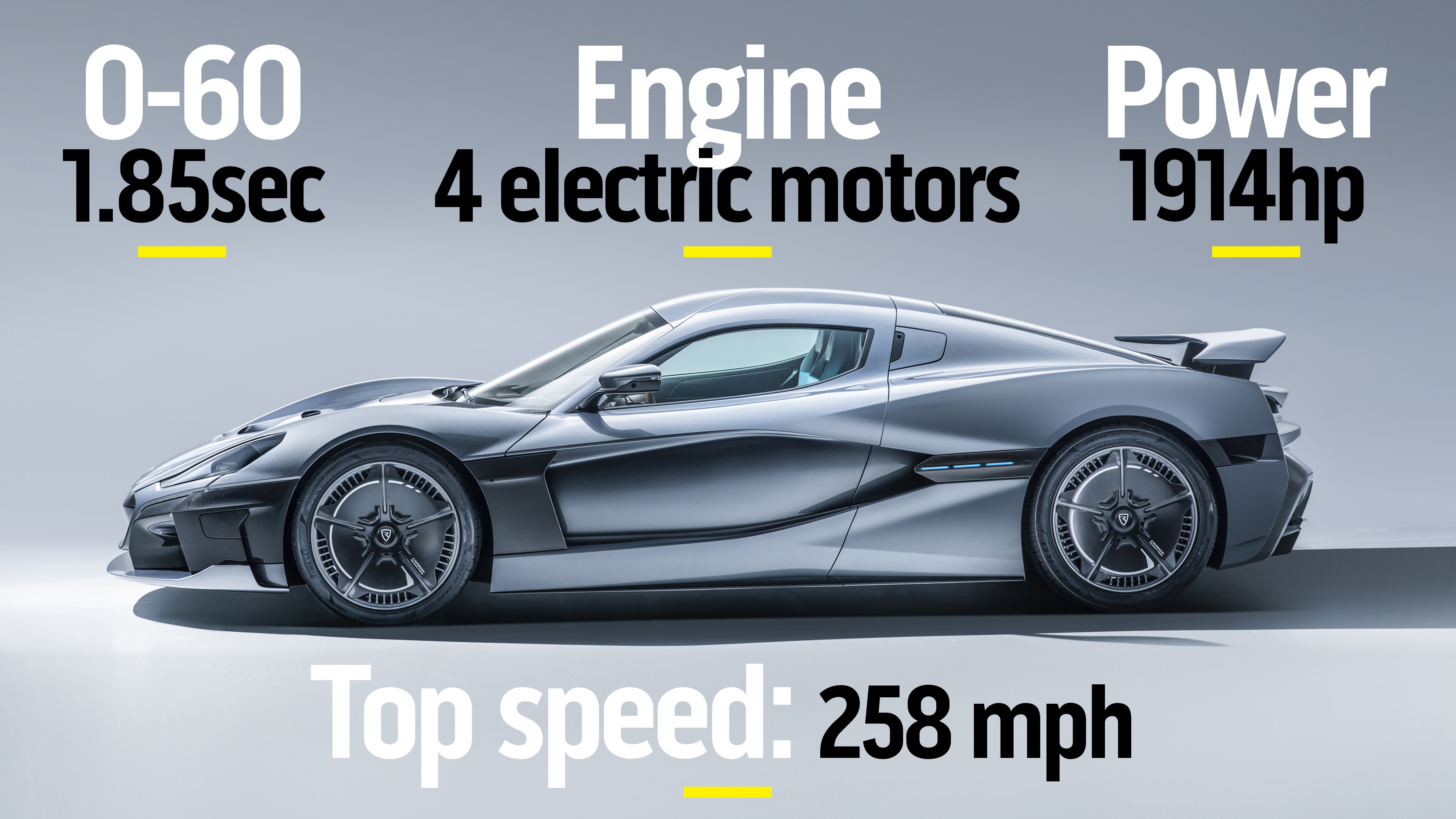 Rimac Concept Two top speed