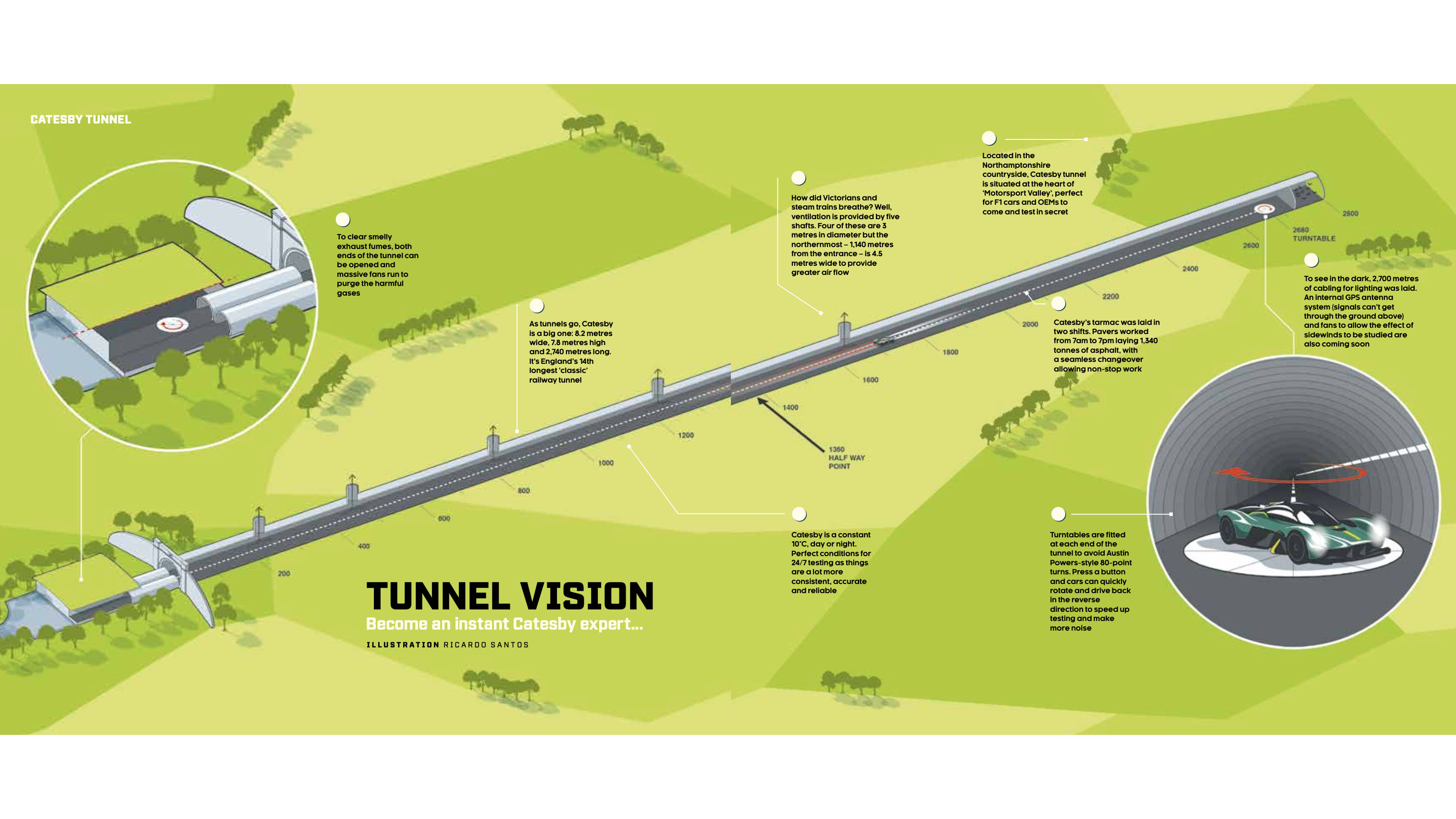 Catesby Tunnel
