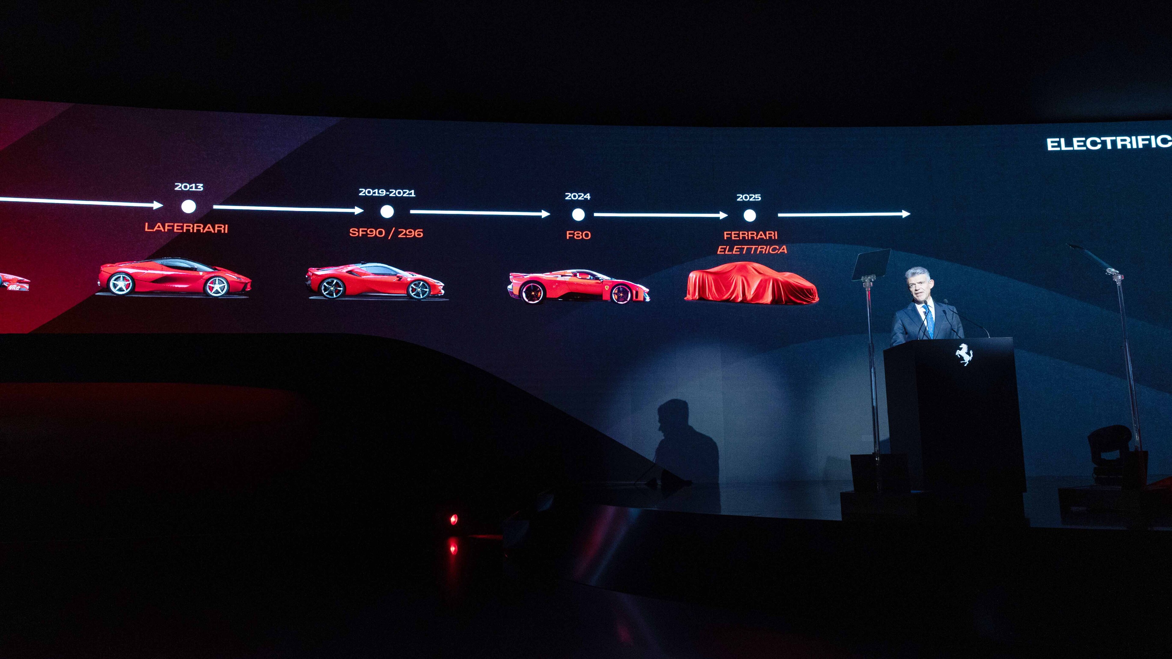 Ferrari Capital Markets day 2025