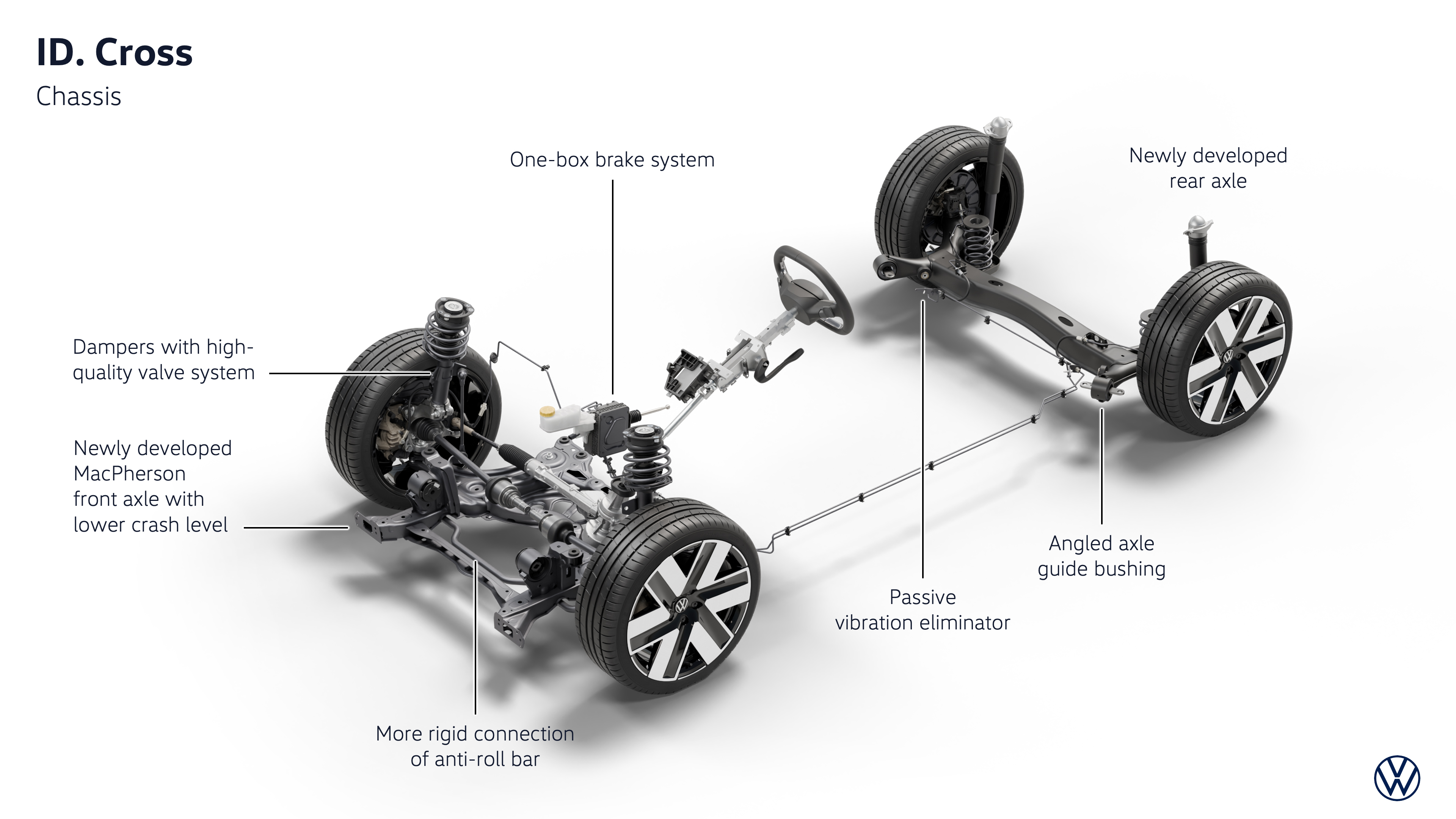 VW ID Cross