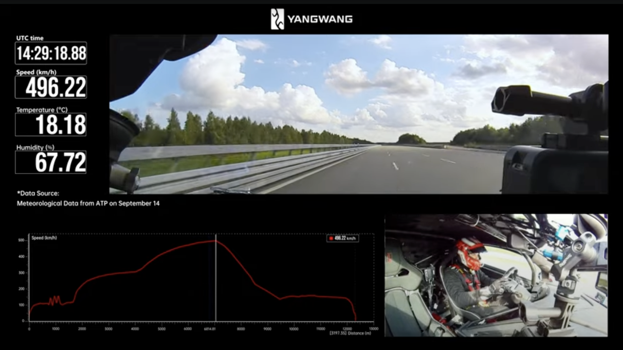Yangwang U9 Xtreme hits 308mph