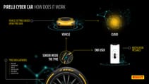 cyber_car_infographics_-_high_res.jpg