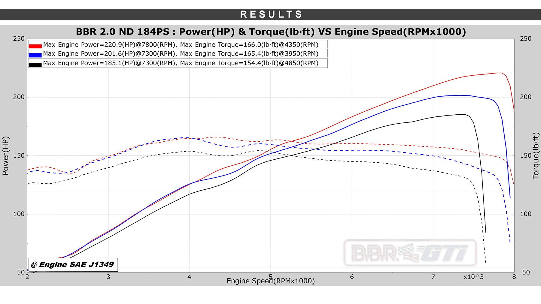 bbr_mx5_nd_2019_super_200_220_power.jpg