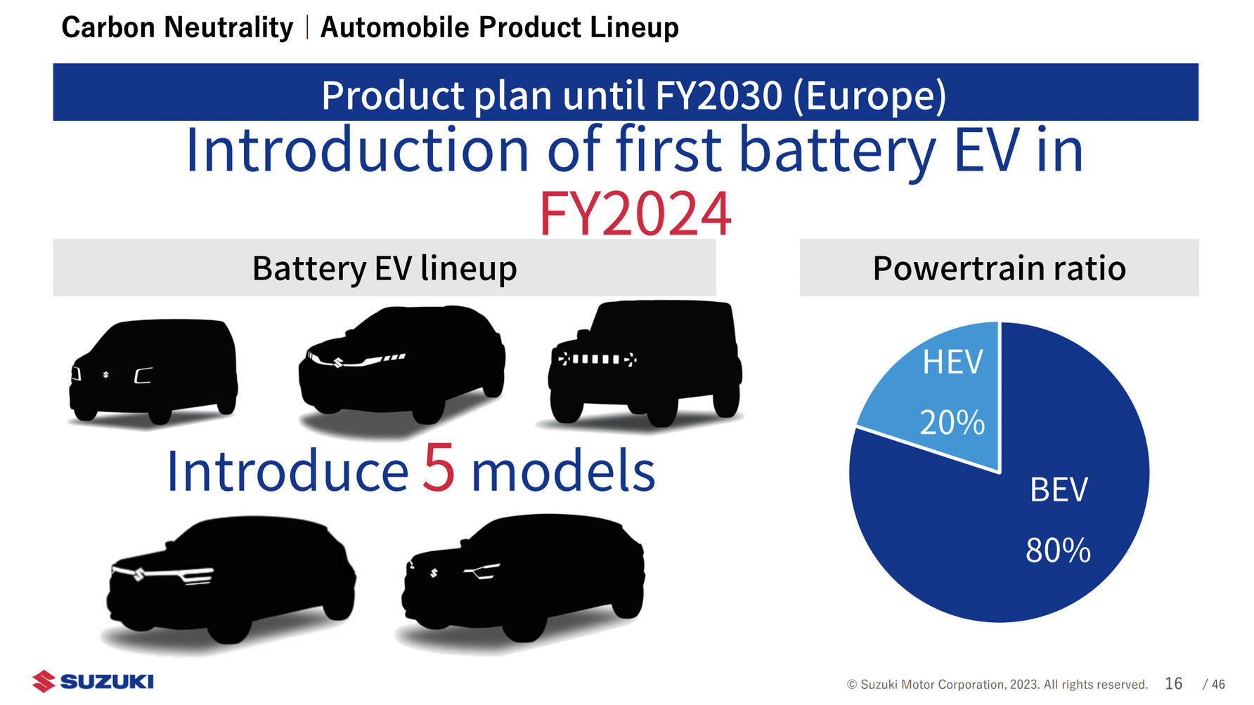 Battery problems and the little Suzuki Jimny who knew better