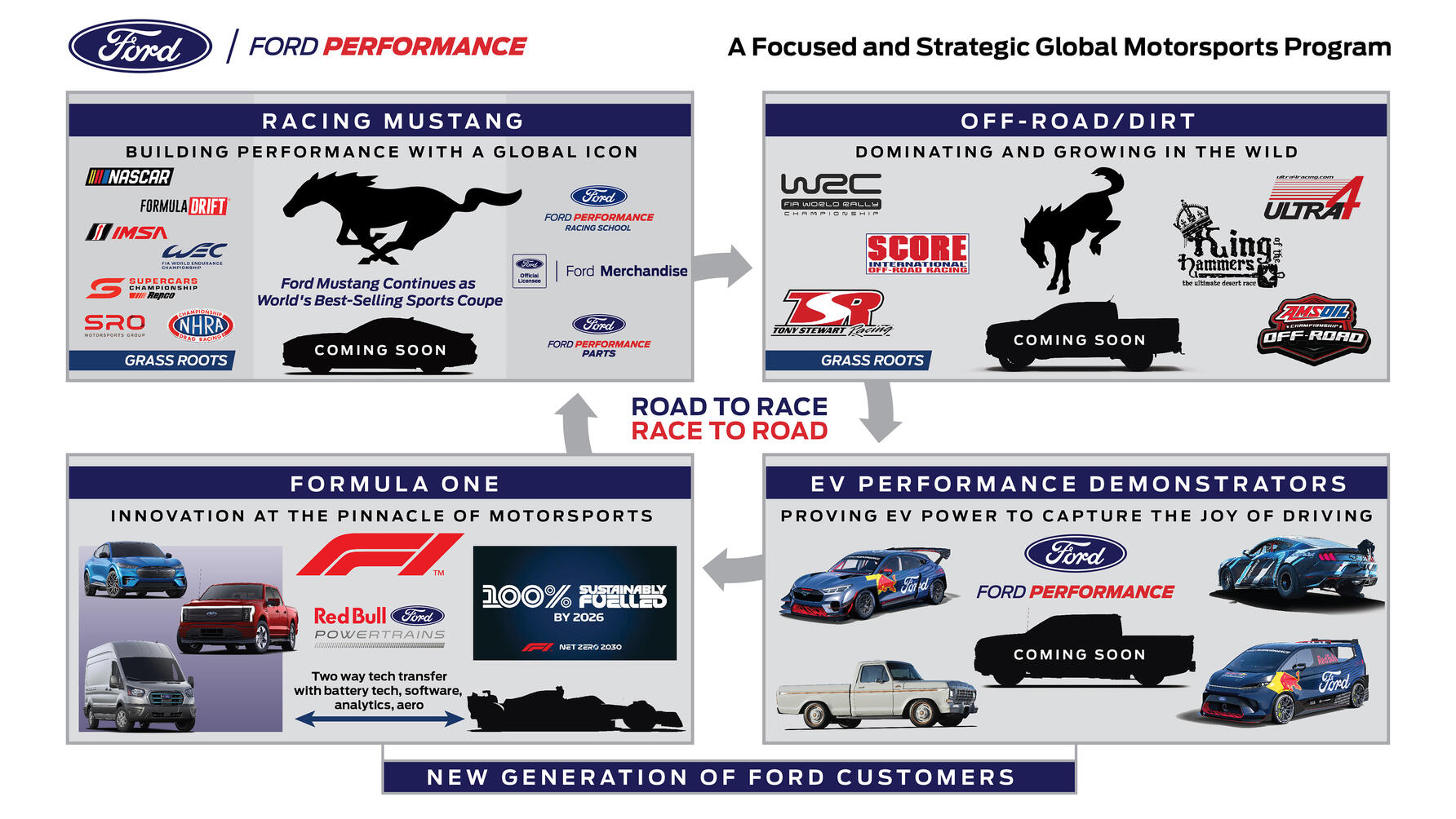 Ford F-150 Lightning EV Performance Demonstrator Top Gear