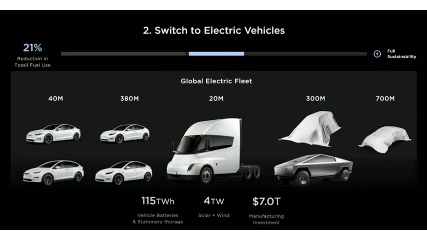New Tesla Model 2023