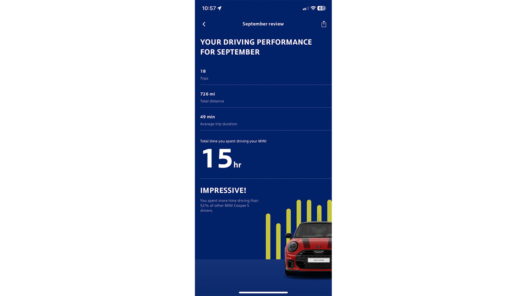 Mini Cooper S app