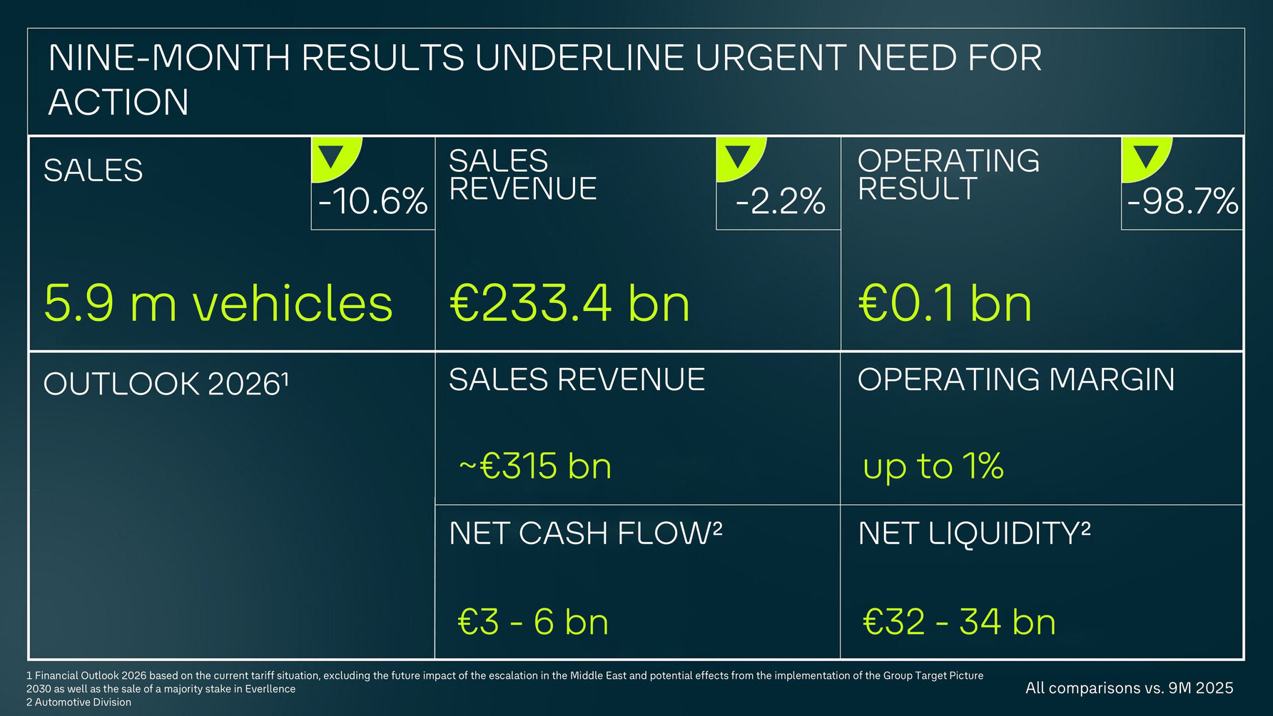 VW results
